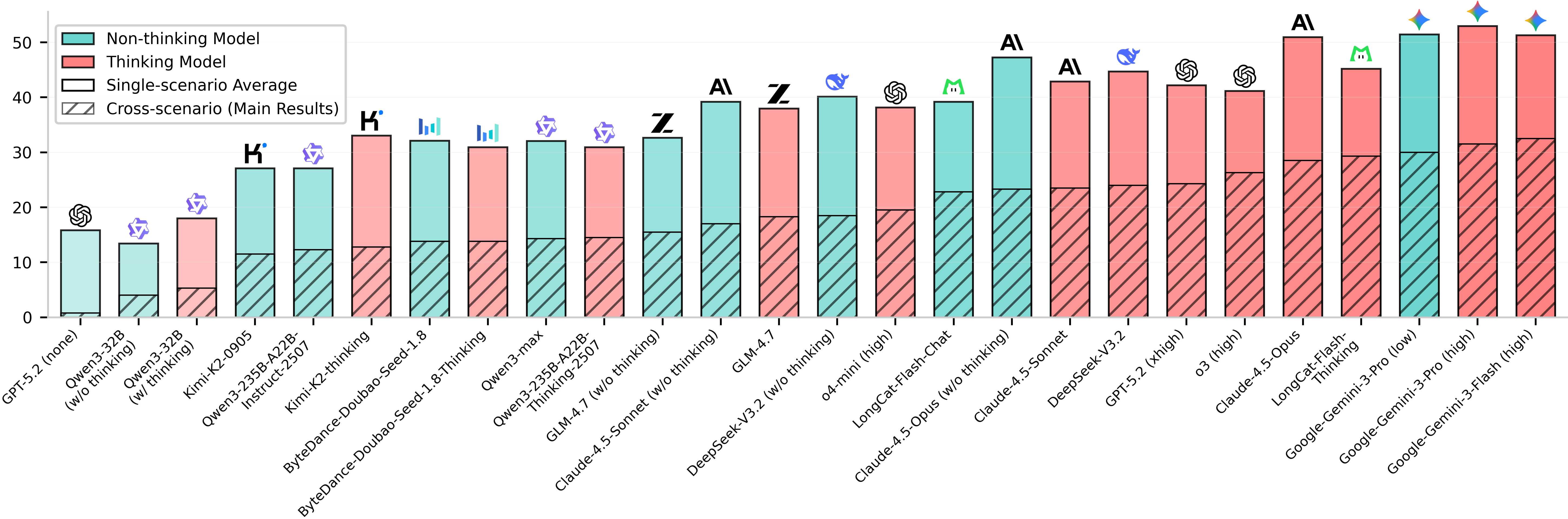 overall_performance