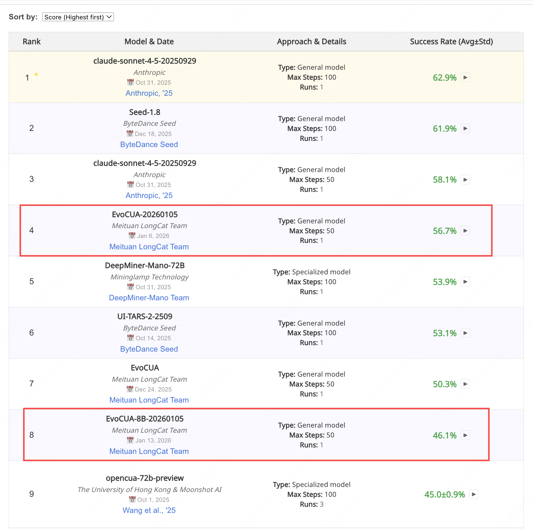 OSWorld Leaderboard