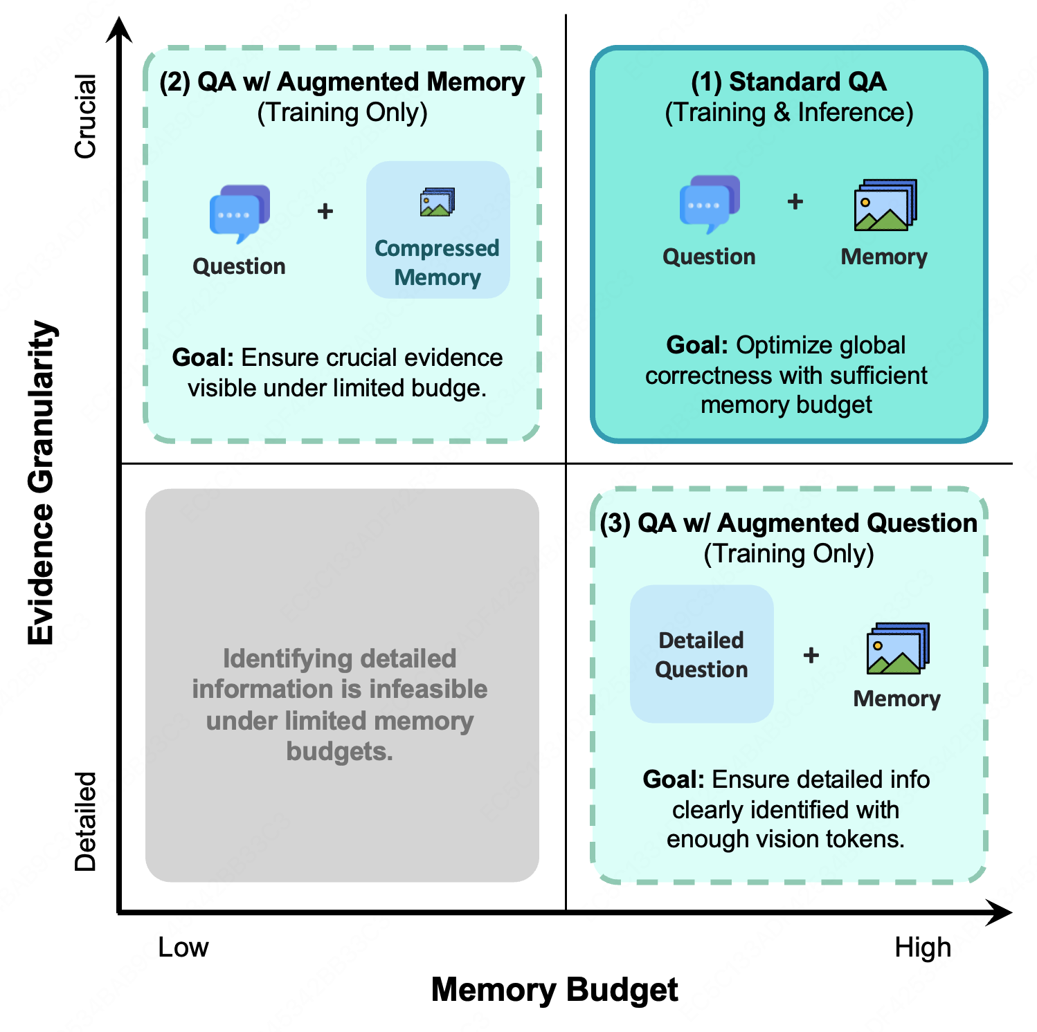 Data Augmentation Strategy