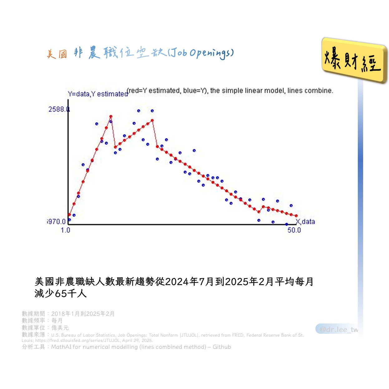 美國非農職位空缺短期趨勢圖（2021/01-2025/02）
