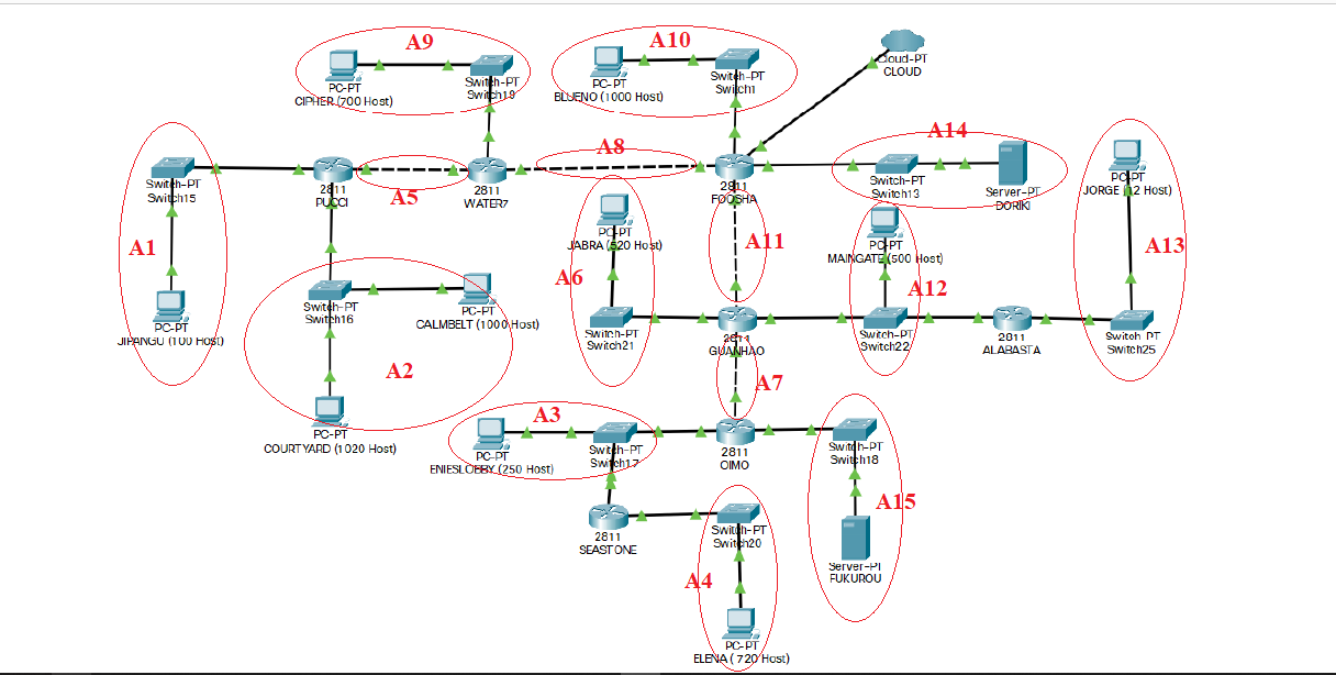 subnet_vlsm