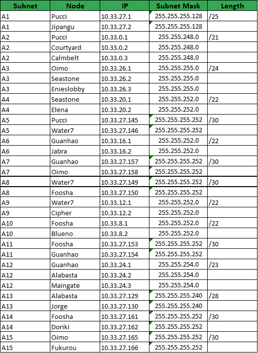 tabel_ip_vlsm