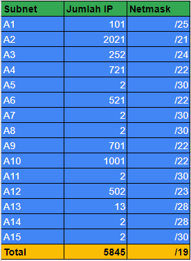 tabel_subnet_vlsm