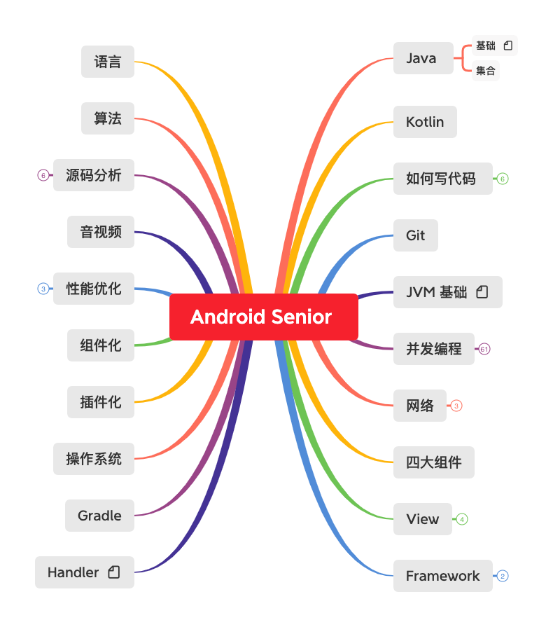 Android Senior 