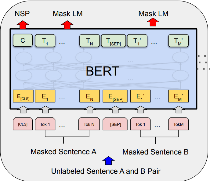 One-stop guide to detailed sentiment analysis with Transformers | Data ...