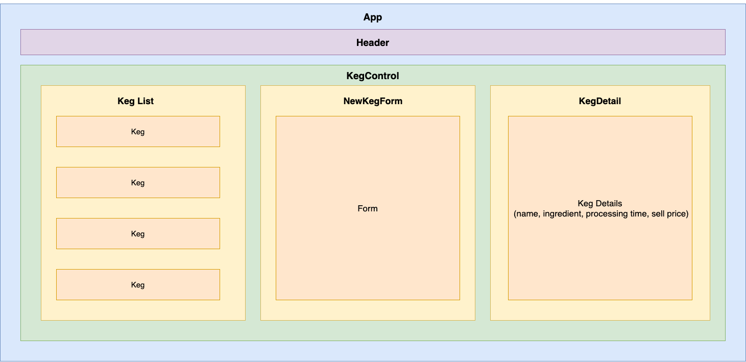 component diagram