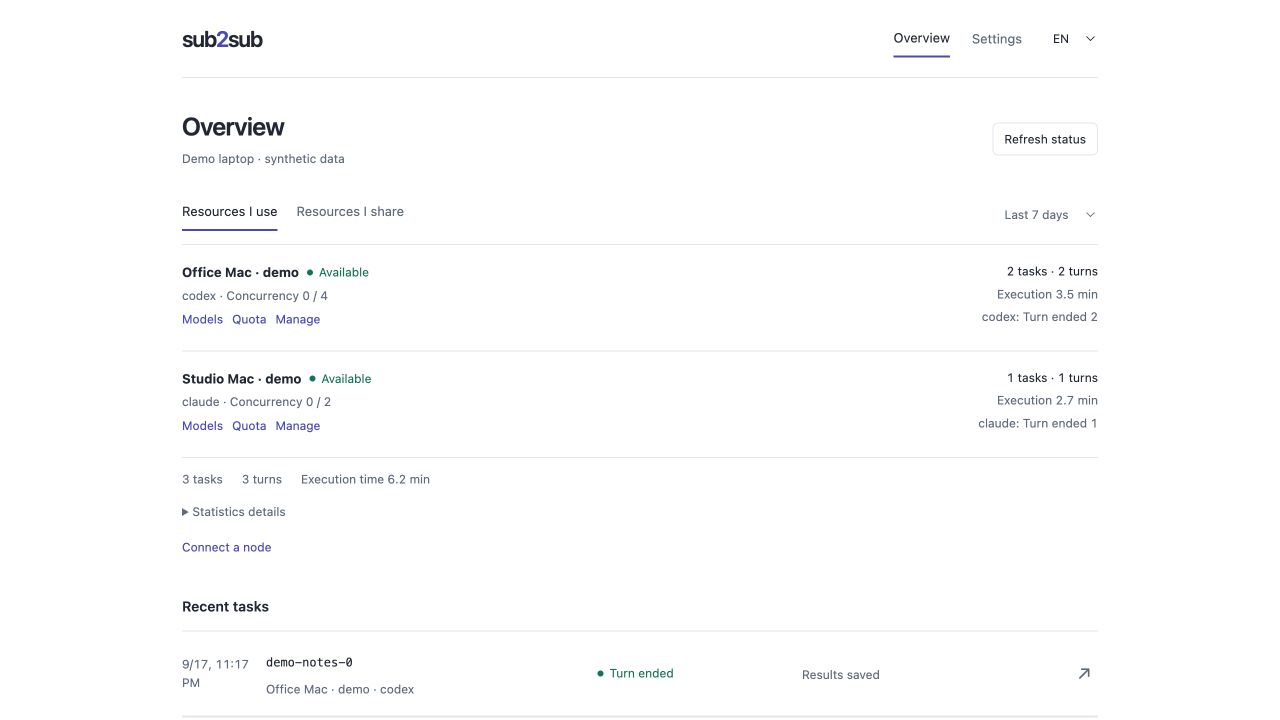 sub2sub local management with synthetic demo data