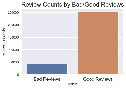 review_counts.png