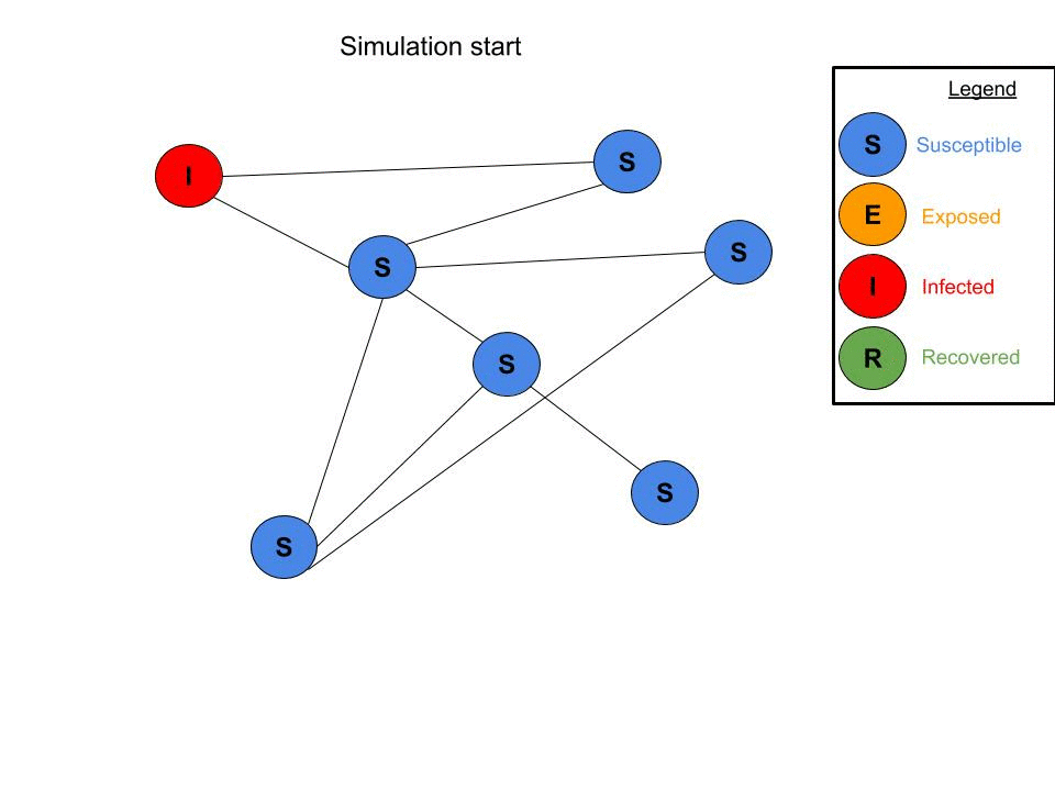 Model Animation