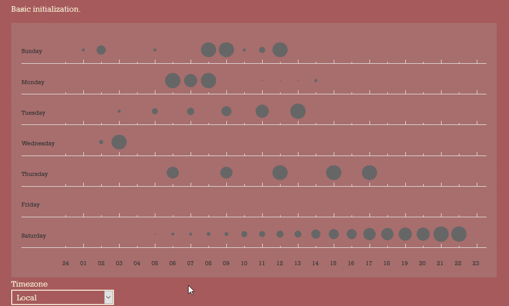 jquery-punchcard - скрипт построение графа в виде перфокарты
