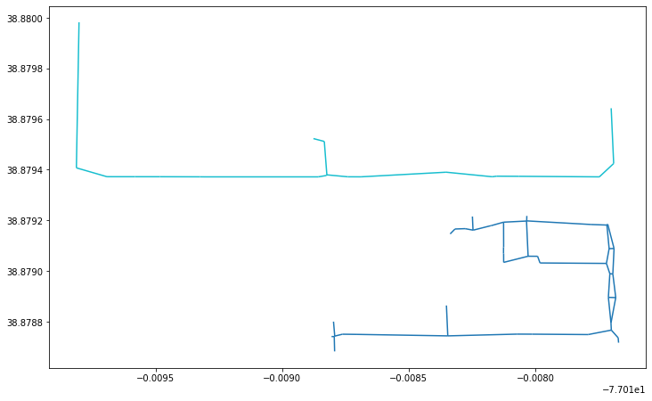 Centerlines Simplified