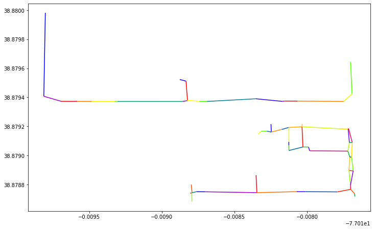 Centerlines Widths