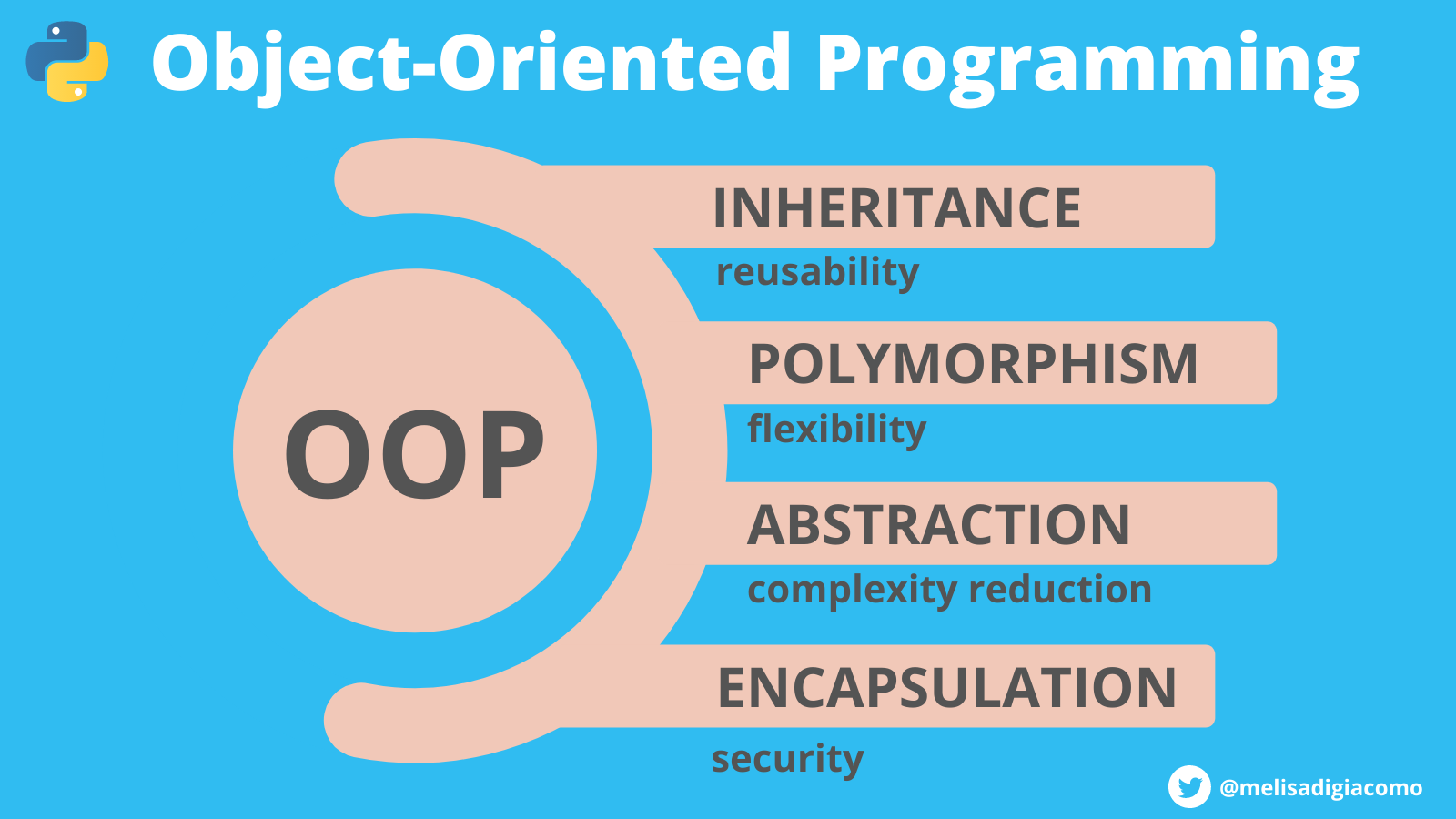 OOP-Python1