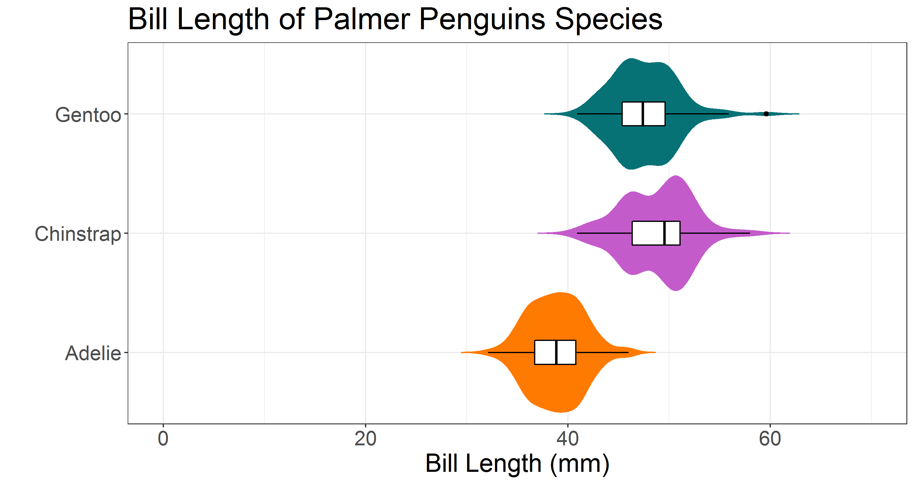 ggplot2