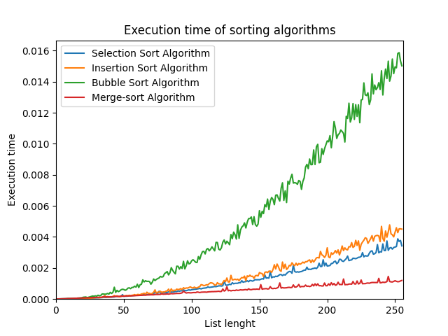 sorting_algorithms