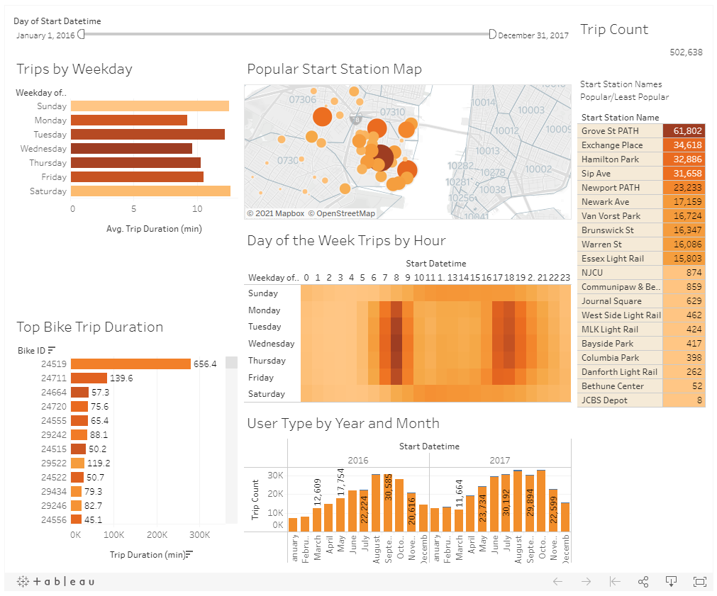 Dashboard1