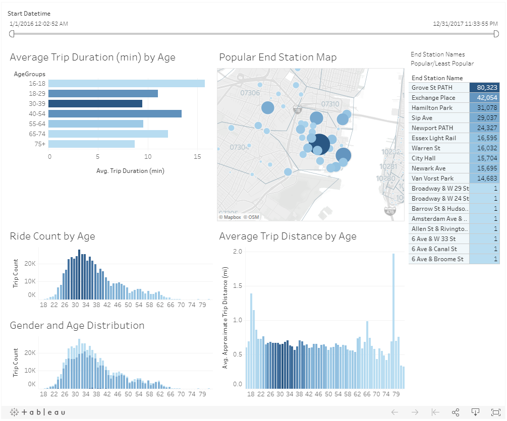 Dashboard2