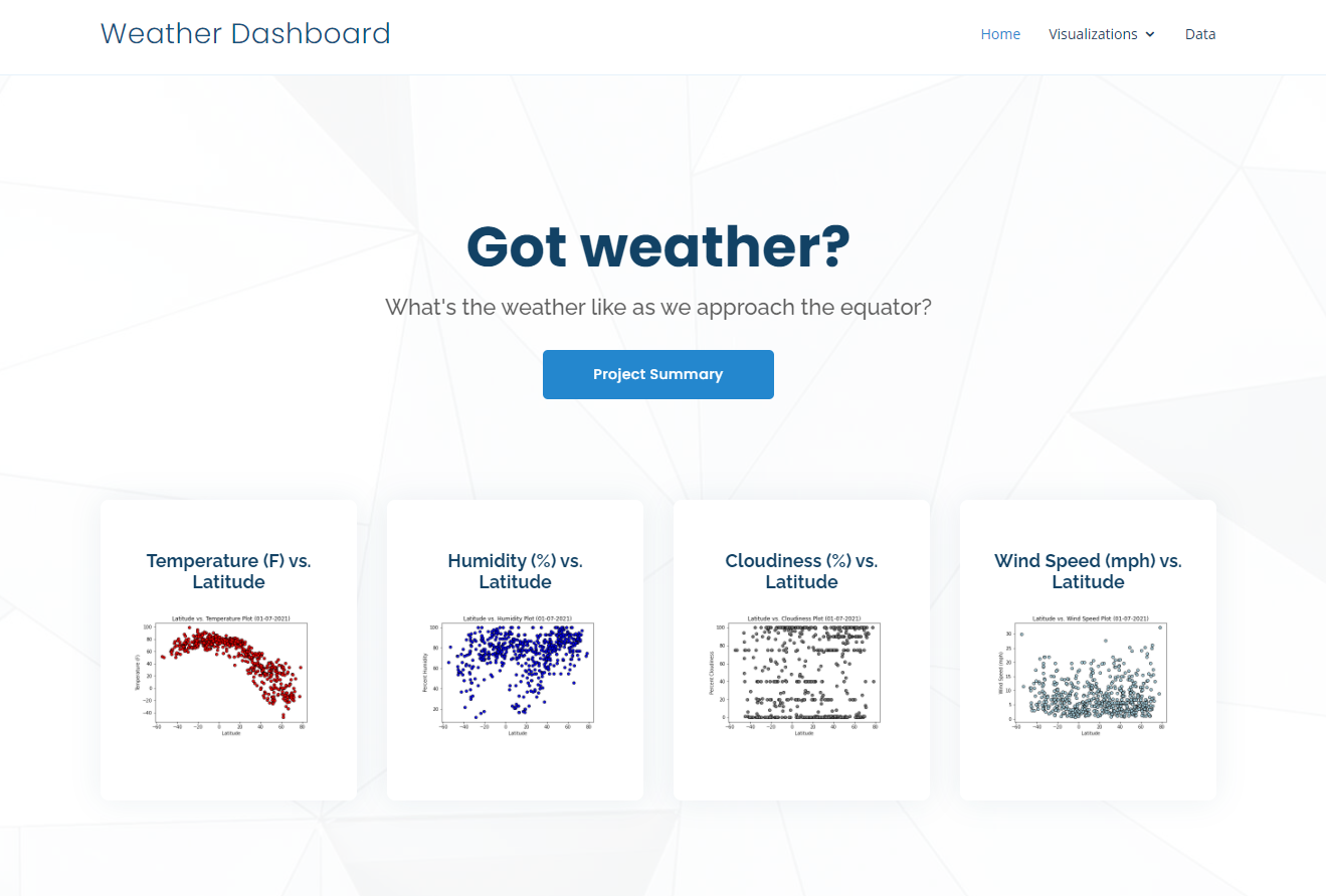 Weather Visualization Dashboard