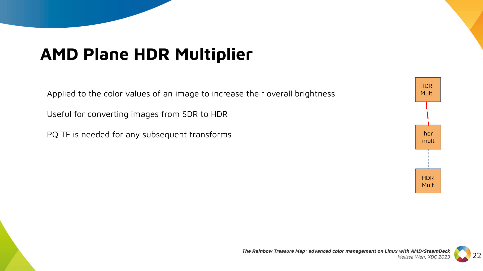 Slide 20: Describe plane HDR mult property and hardware capabilities