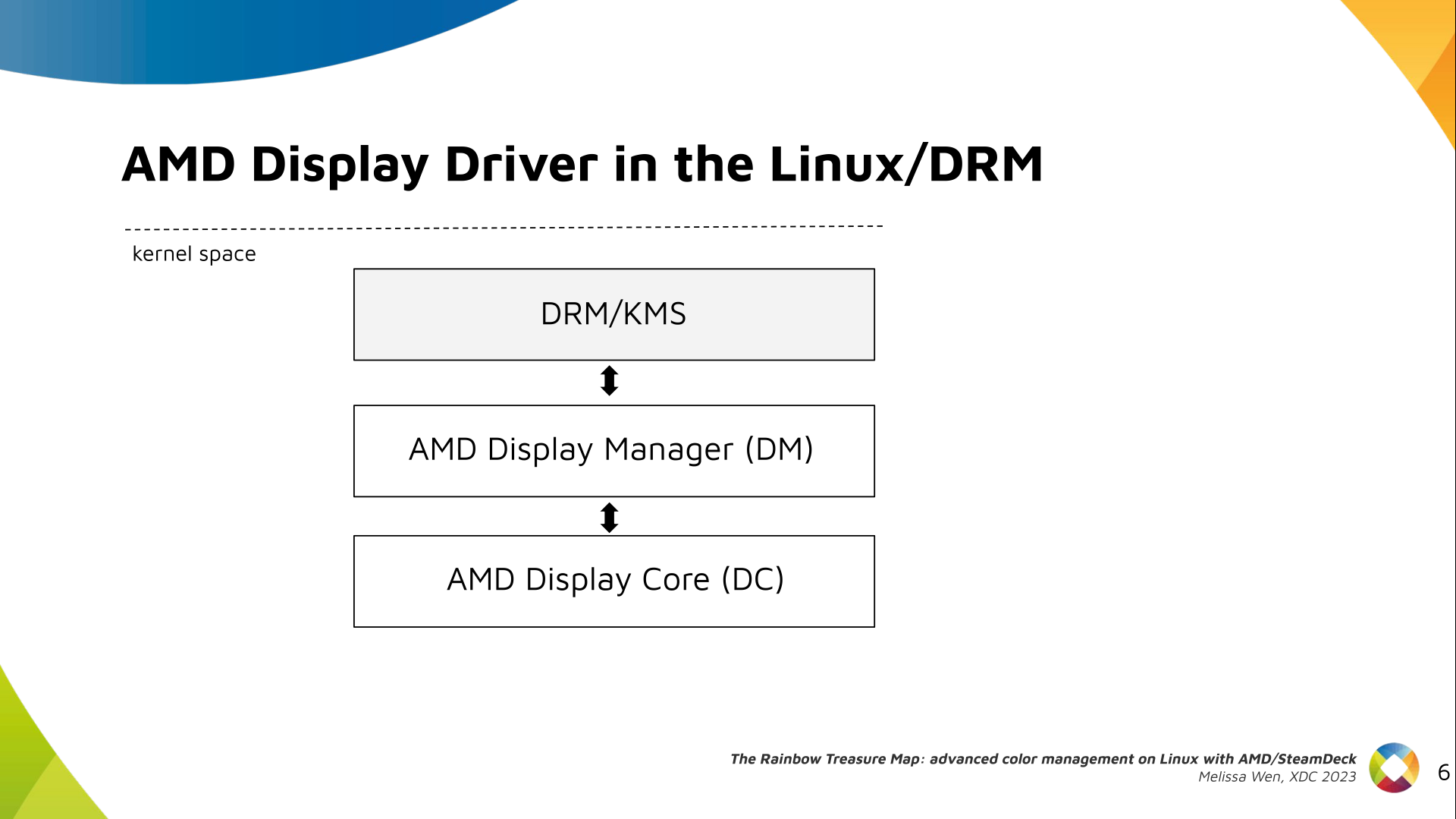 Slide 6: Diagram with the three layers of the AMD display driver on Linux