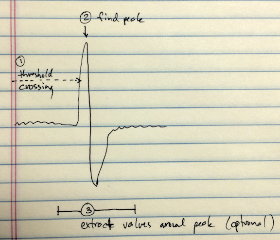 detection diagram