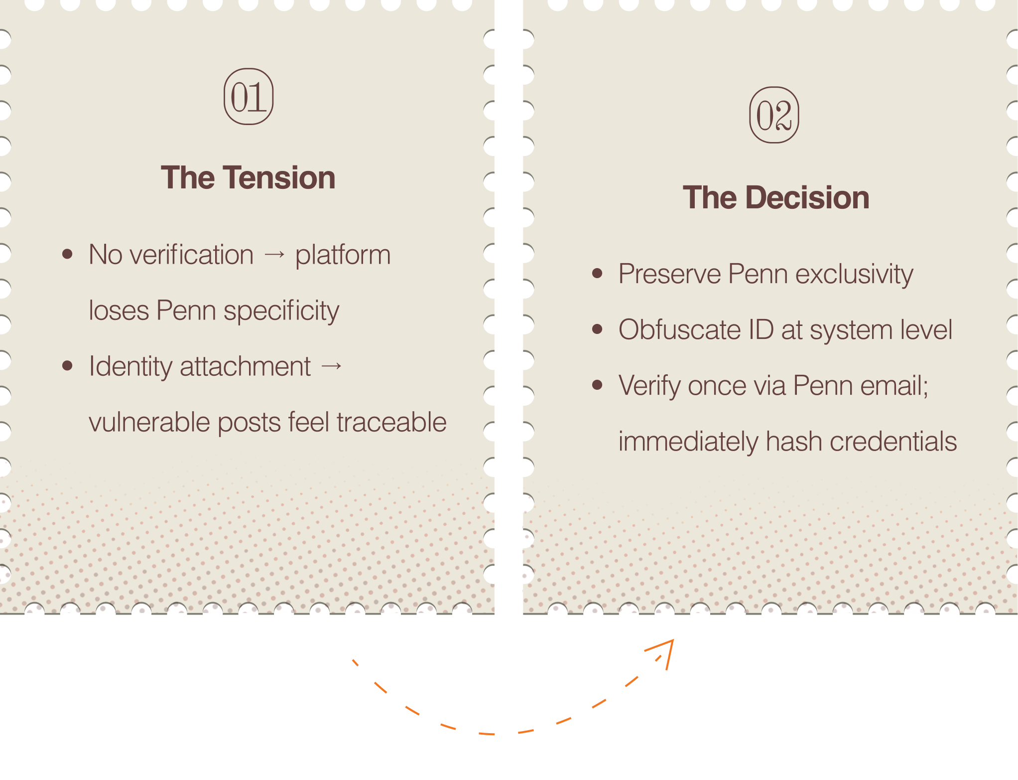 Dilemma 1 – The Surveillance Paradox