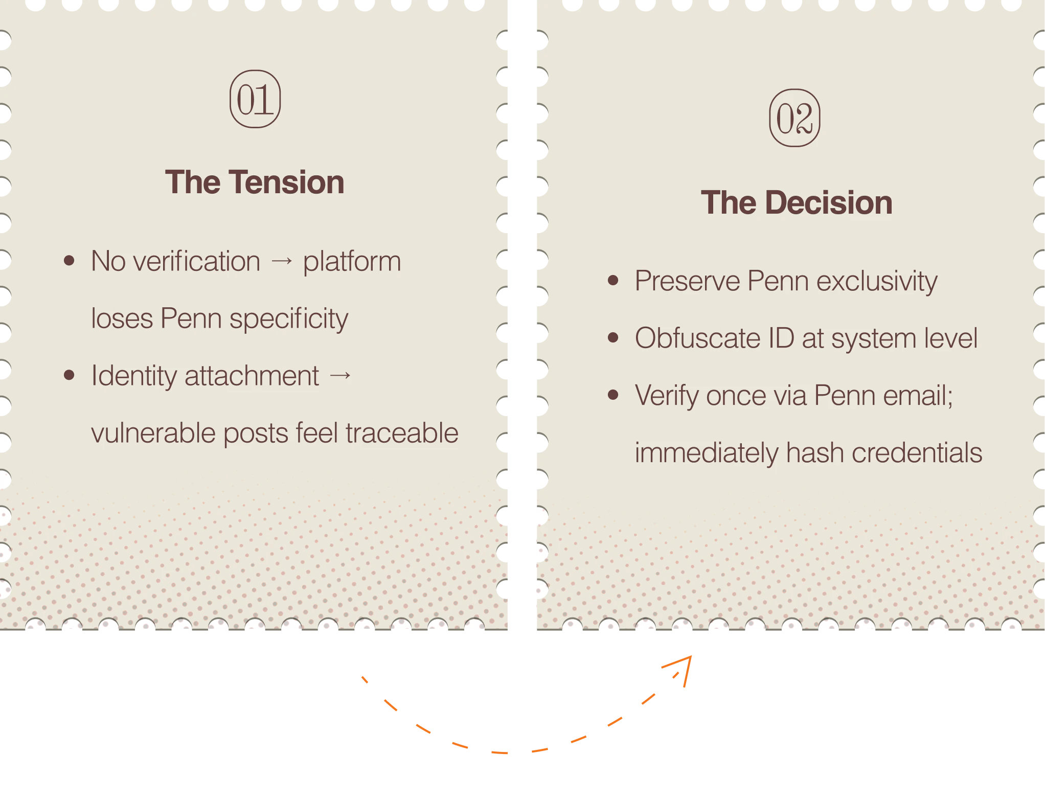 Dilemma 1 – The Surveillance Paradox