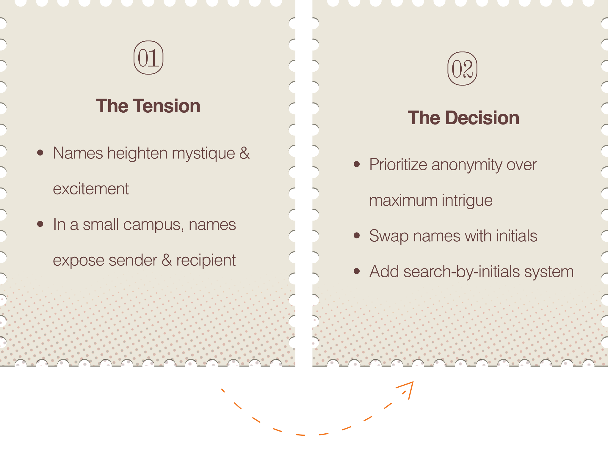 Dilemma 2 – The Small N Problem