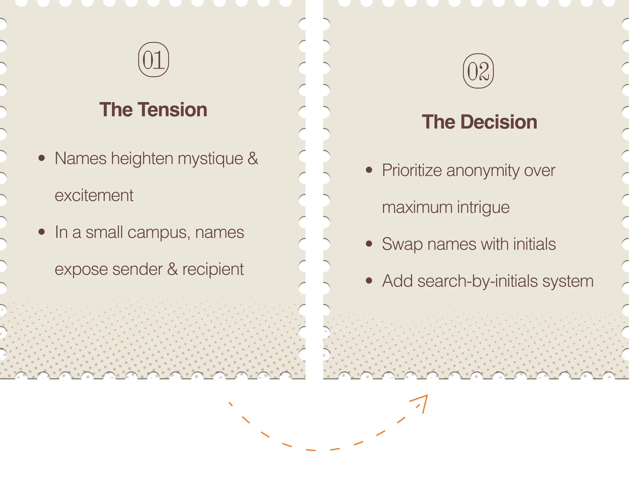 Dilemma 2 – The Small N Problem
