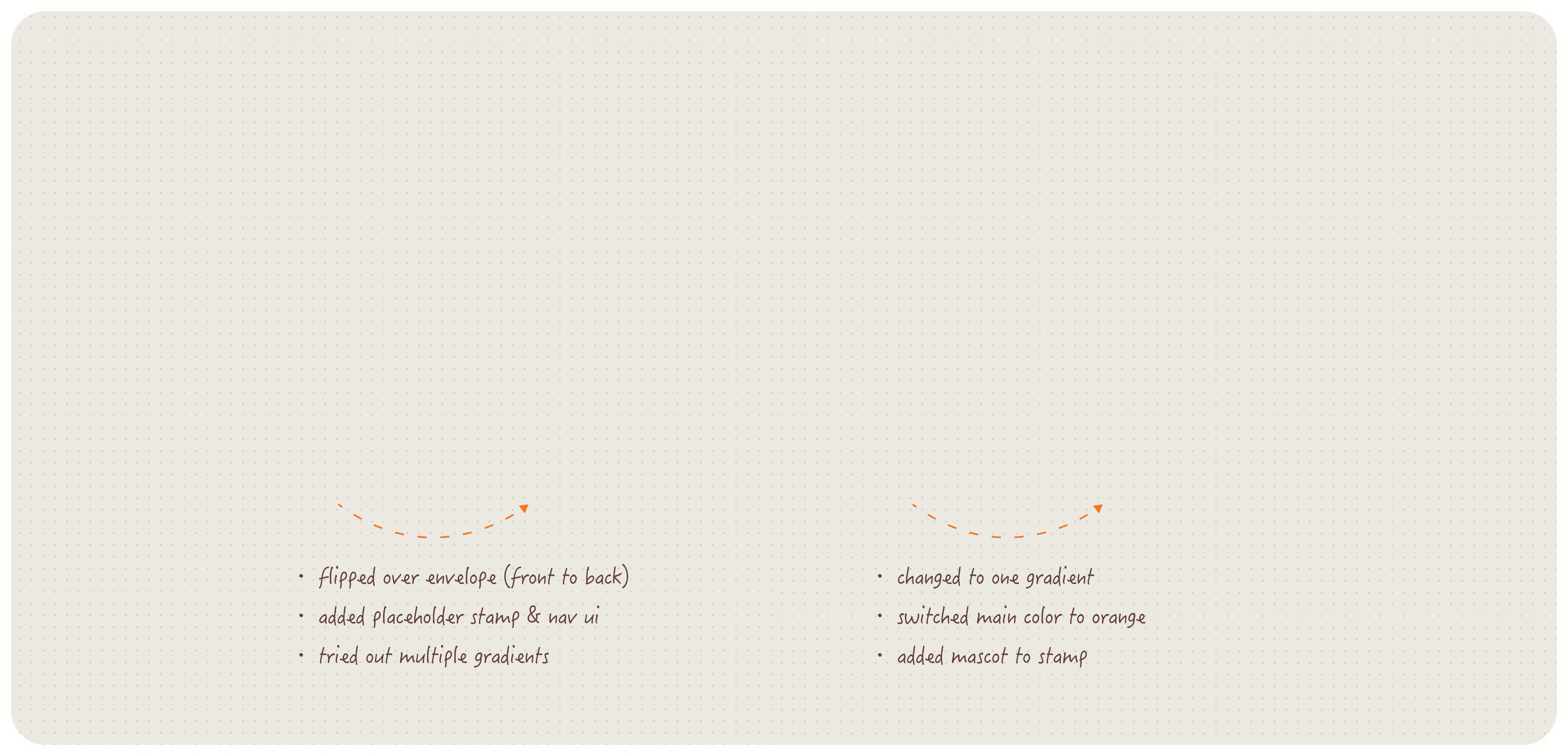Iterations – Landing