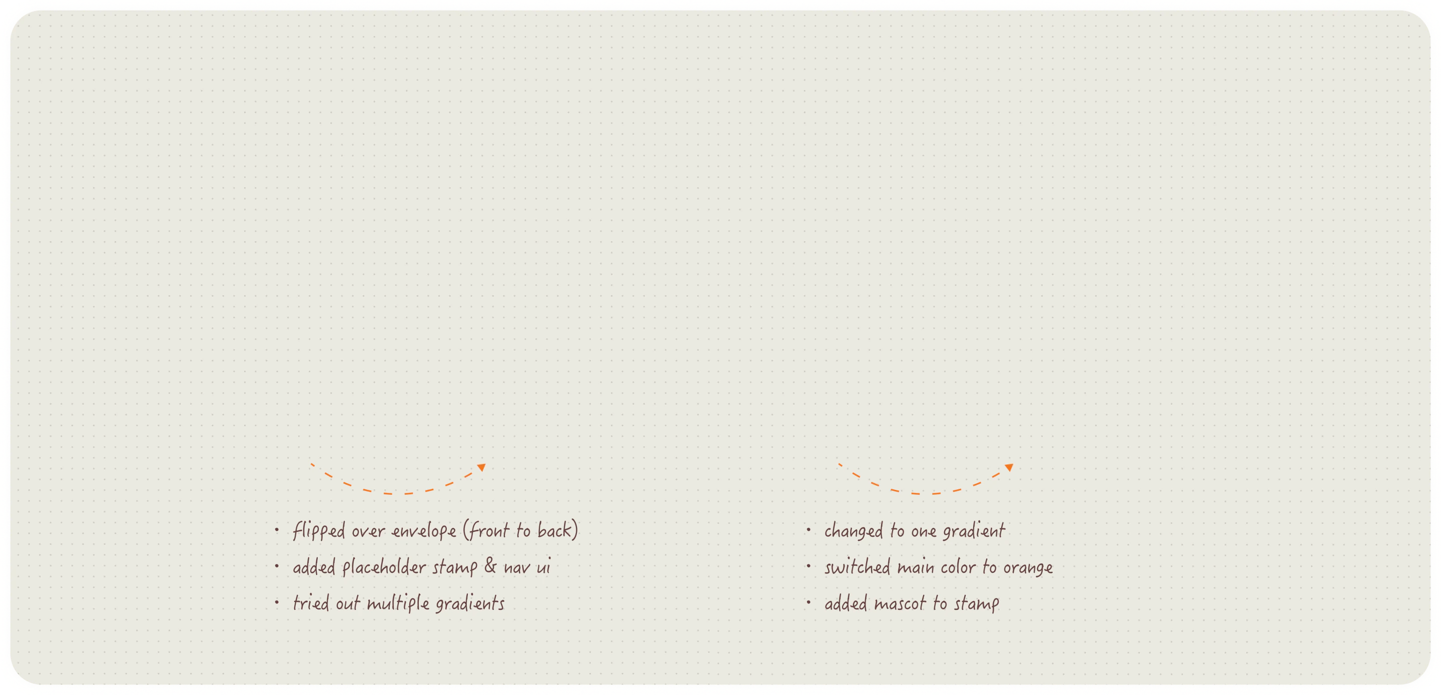 Iterations – Landing