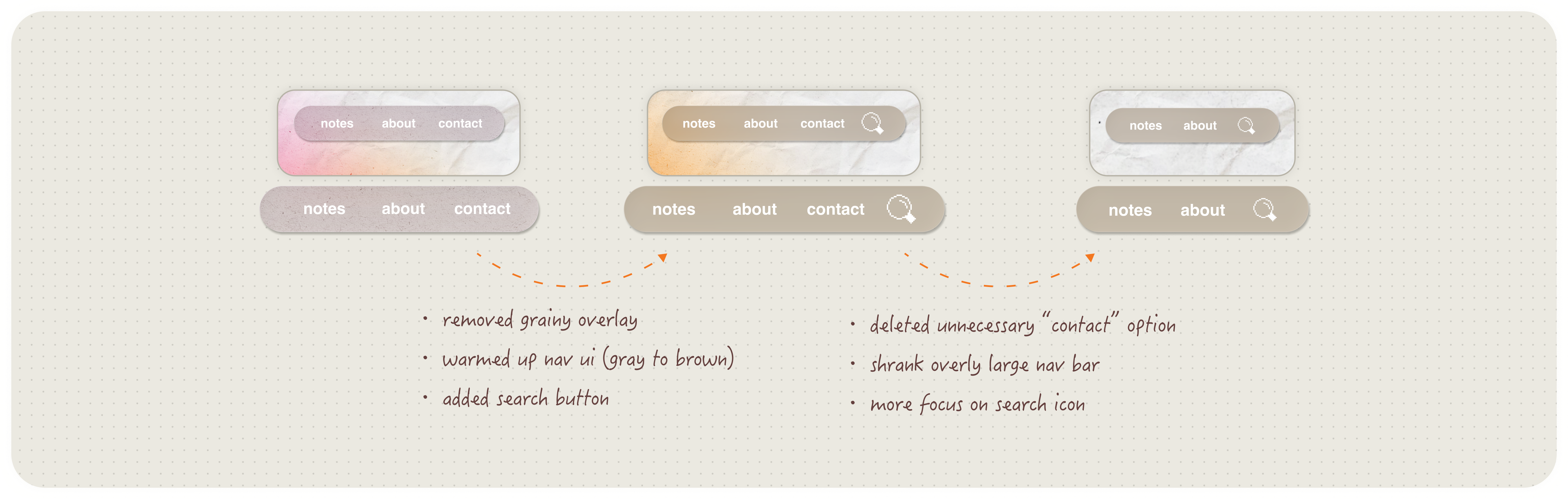 Iterations – Nav