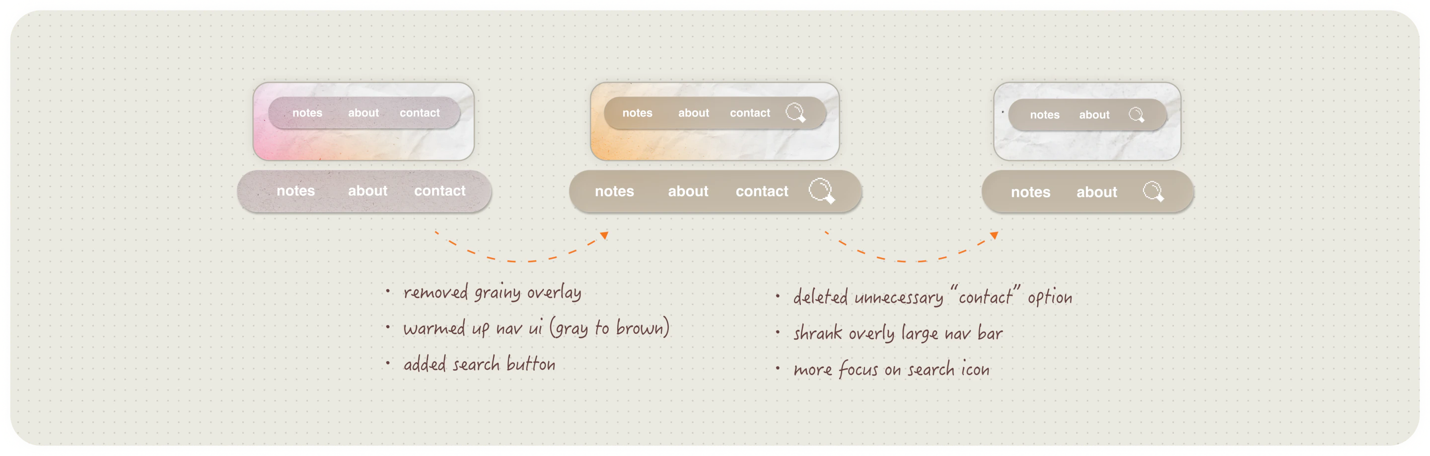 Iterations – Nav