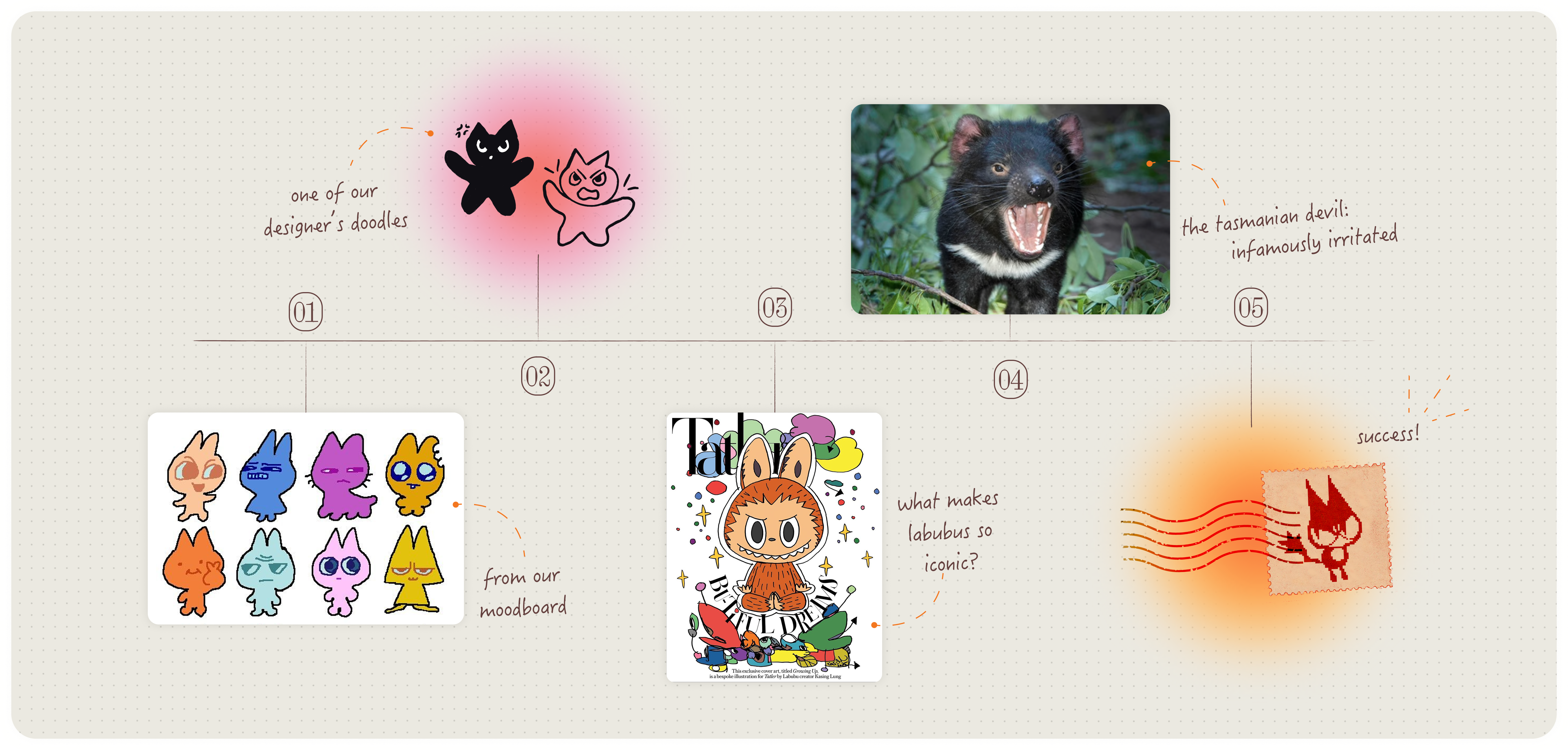 Mascot Exploration Process