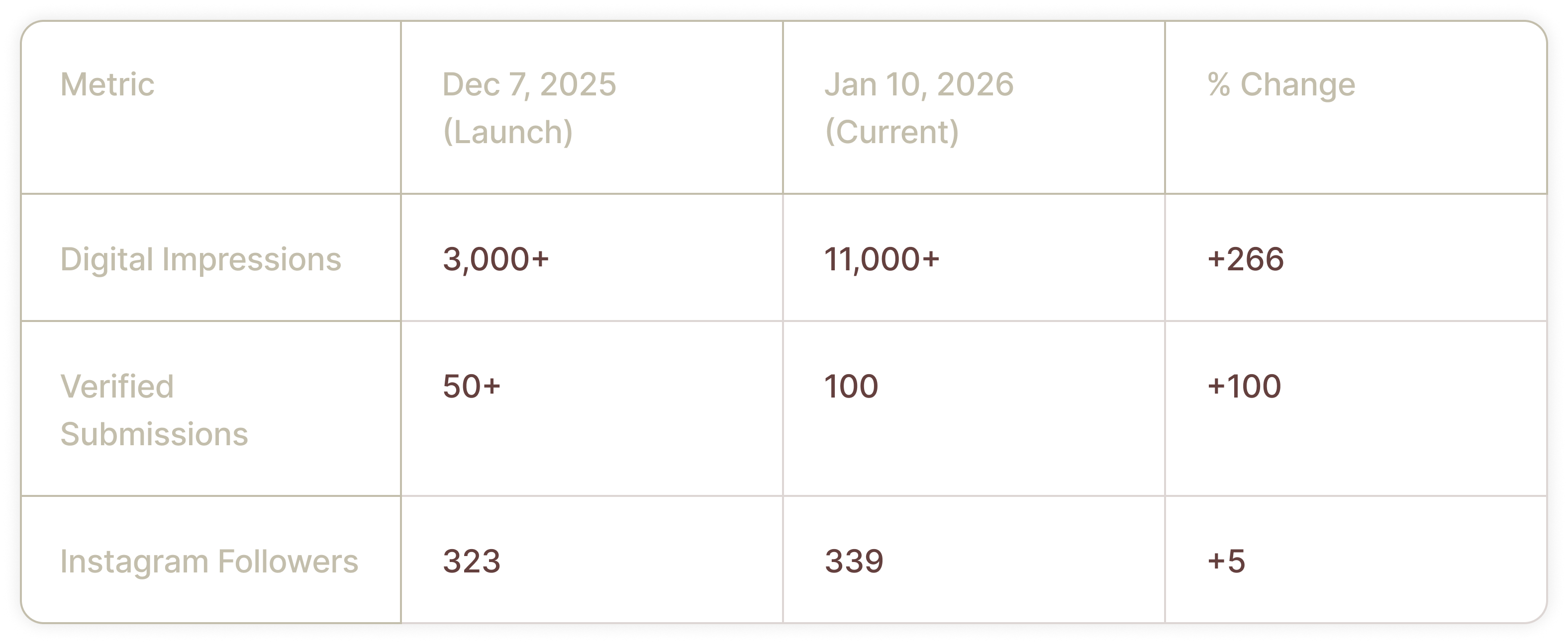 Results Metrics Table