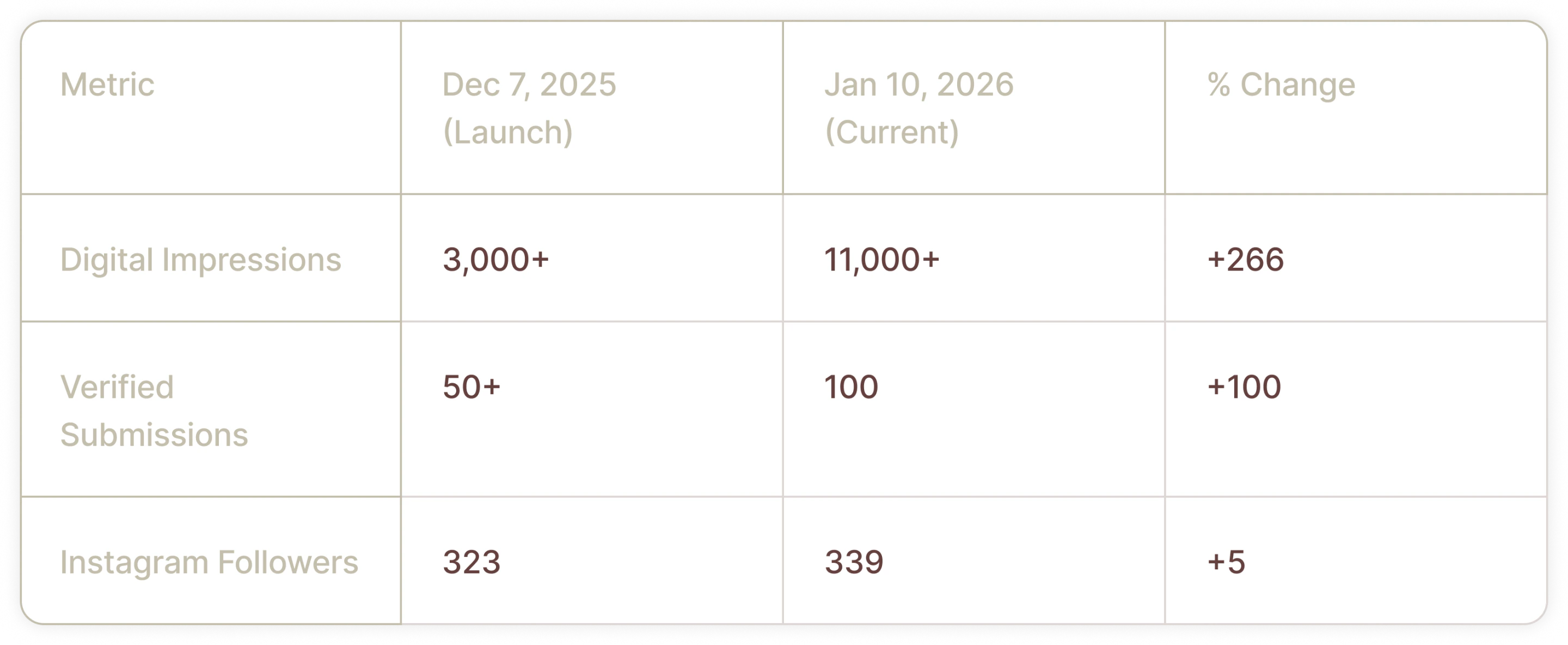 Results Metrics Table