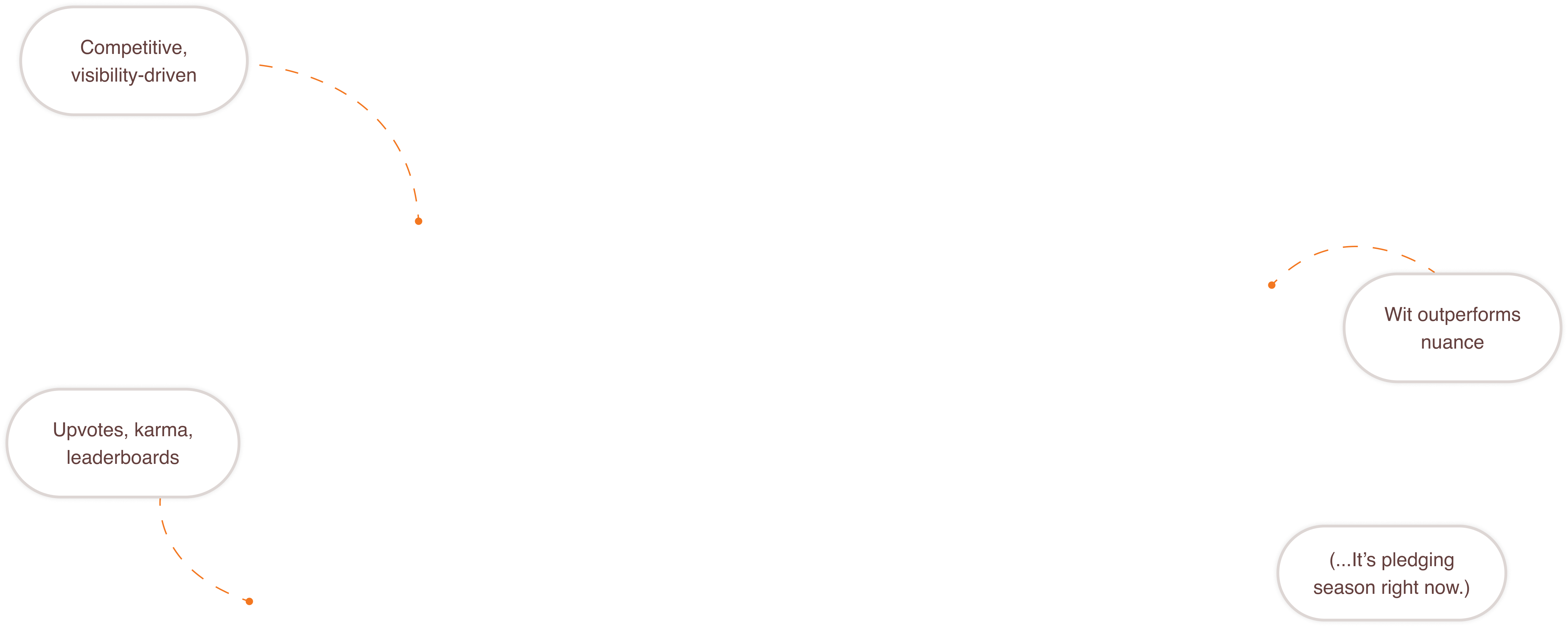 Sidechat Pills