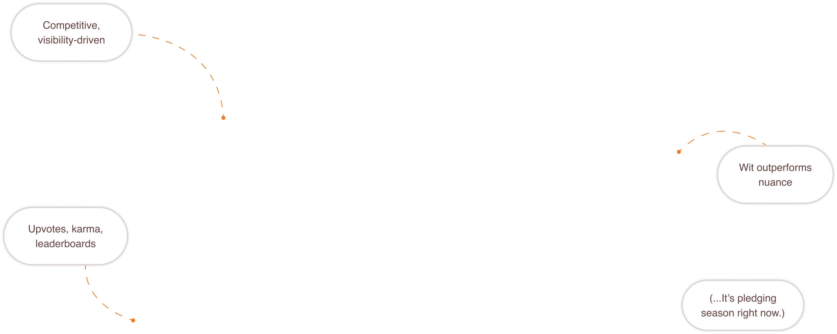Sidechat Pills