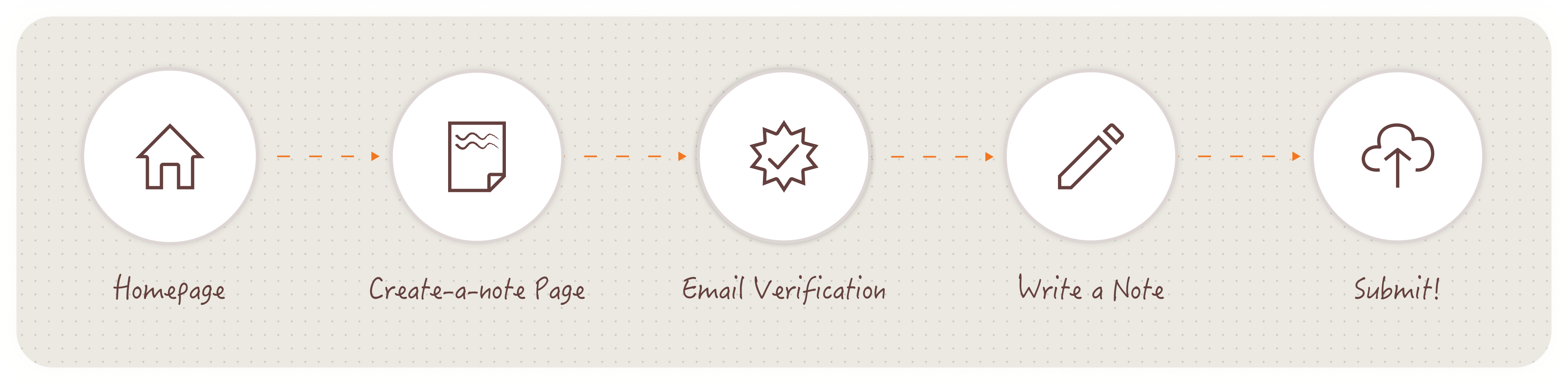 User Flow Diagram