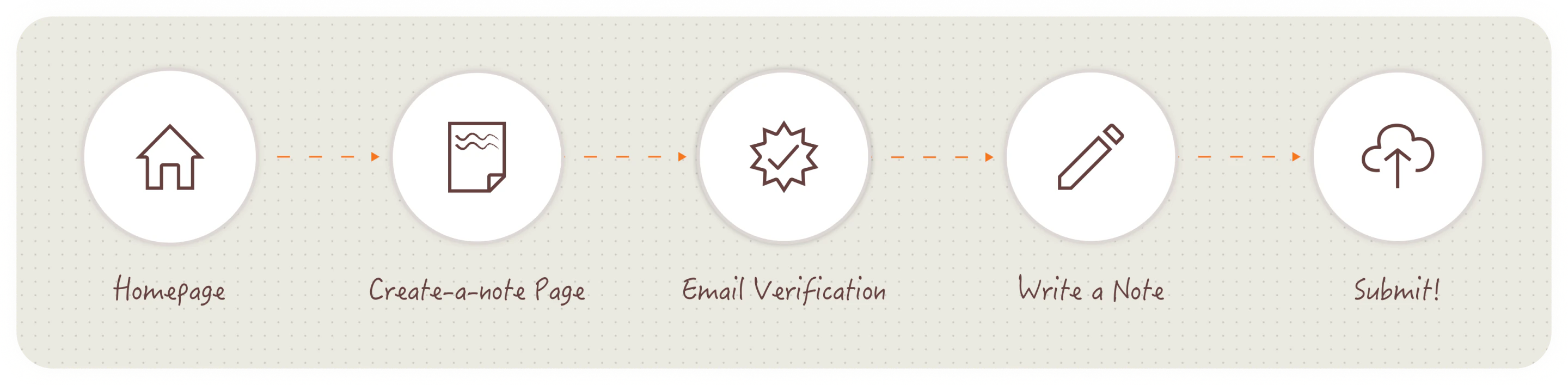 User Flow Diagram