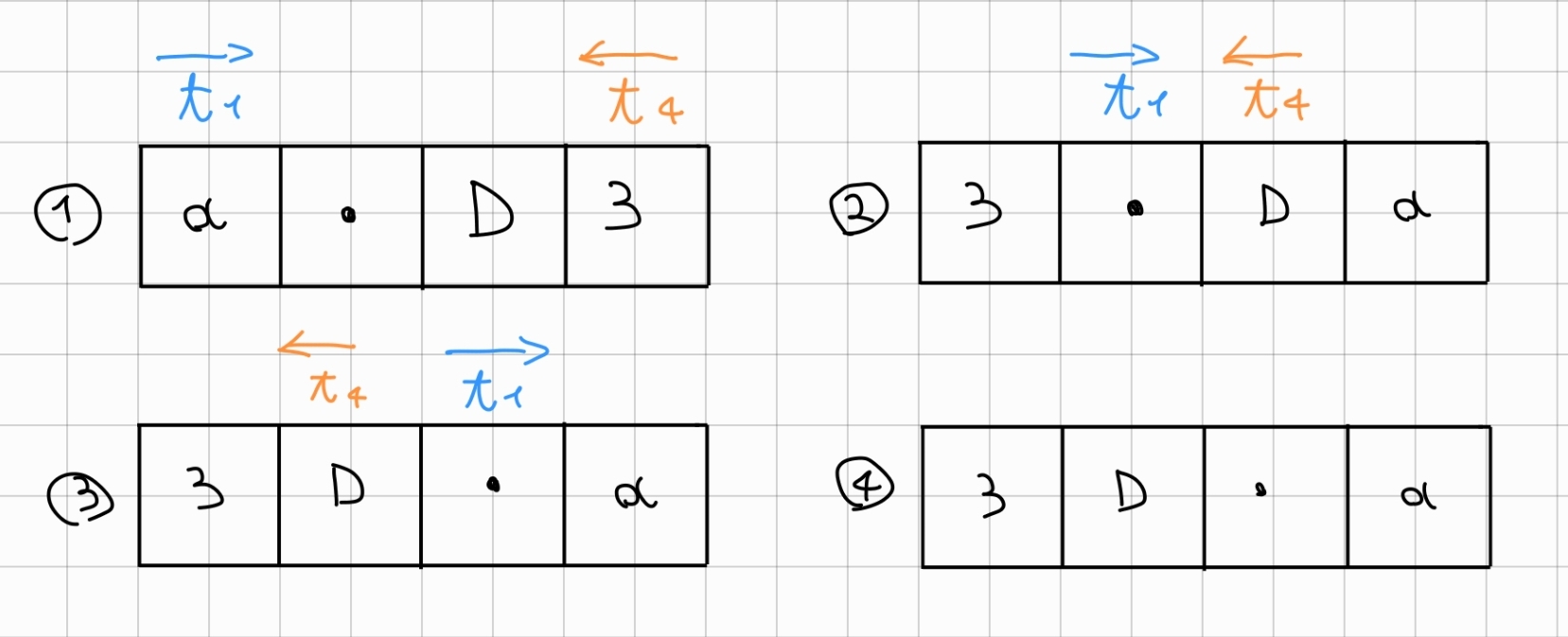 Example of REV for a list with an even number of elements. It is displayed as a vector for clarity.