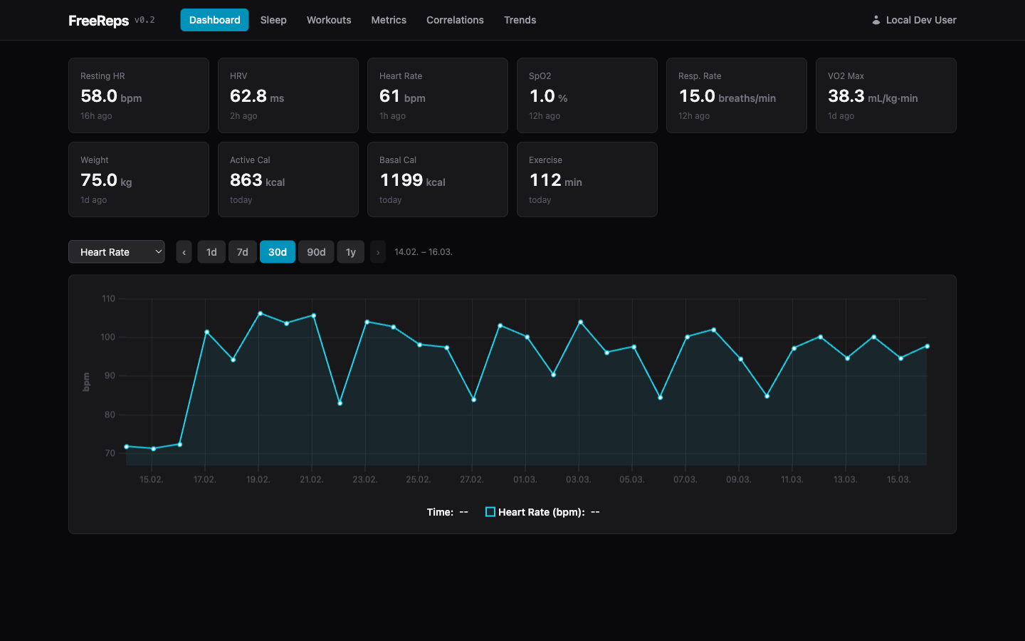 Dashboard