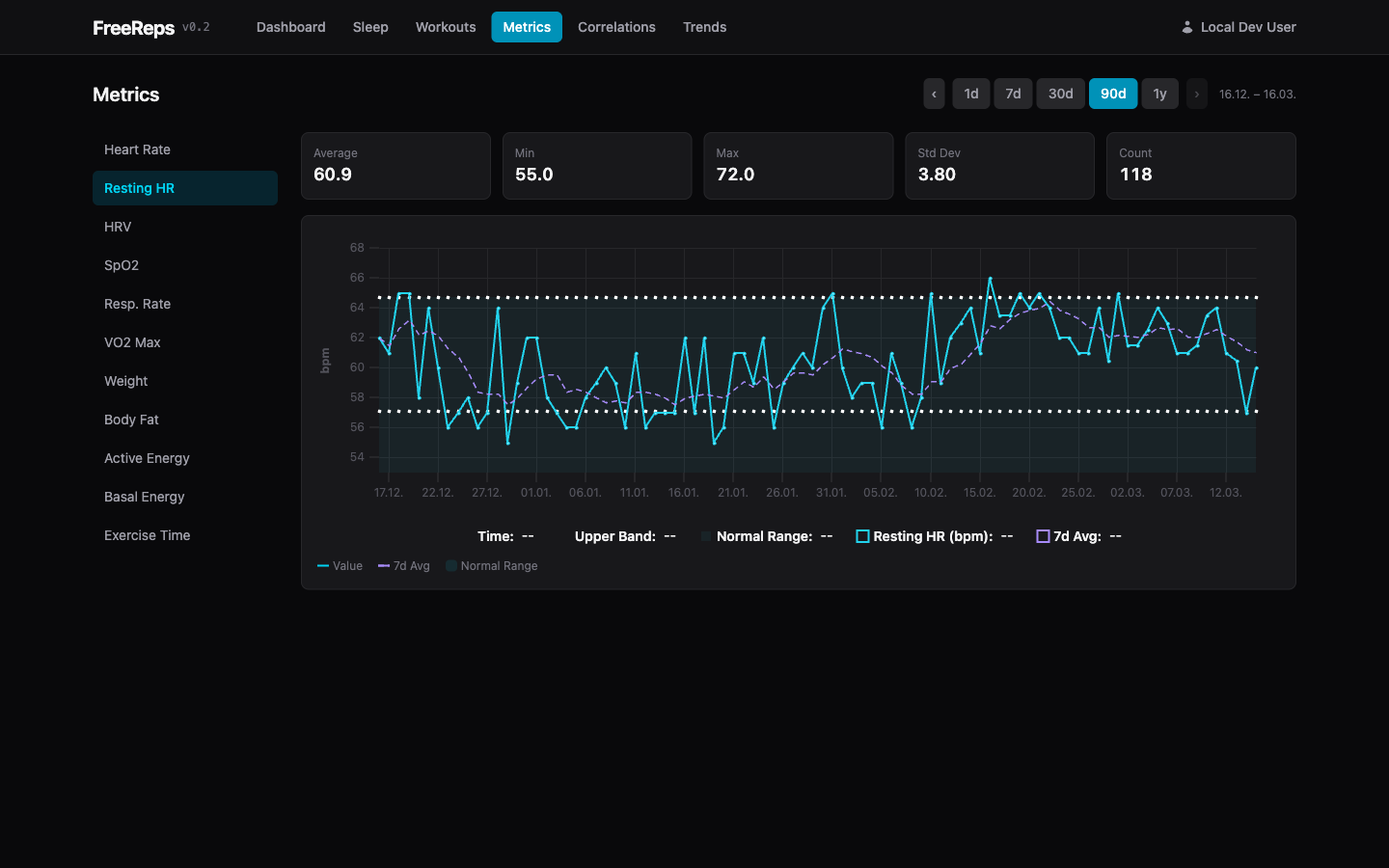 Metrics