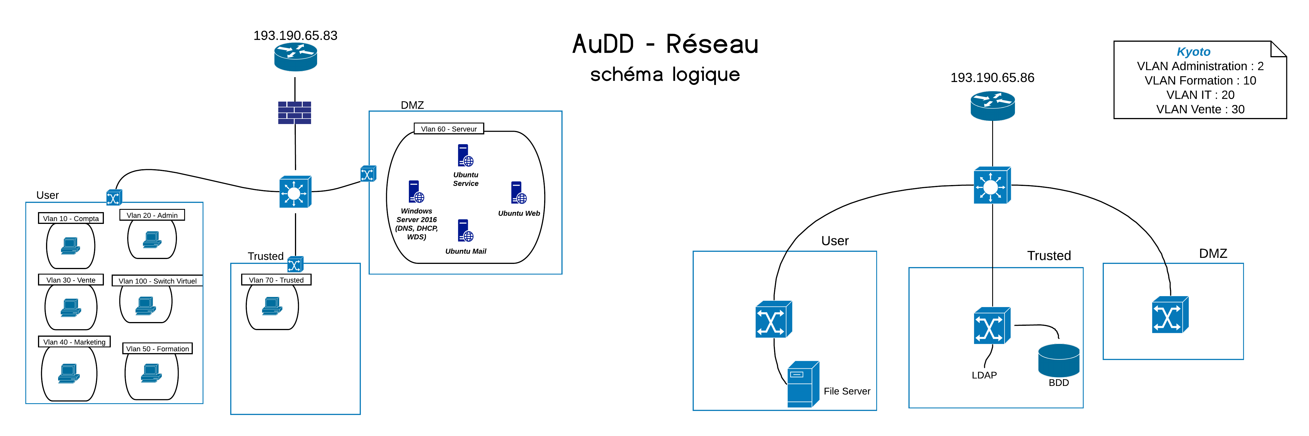 Logical network scheme of AuDD