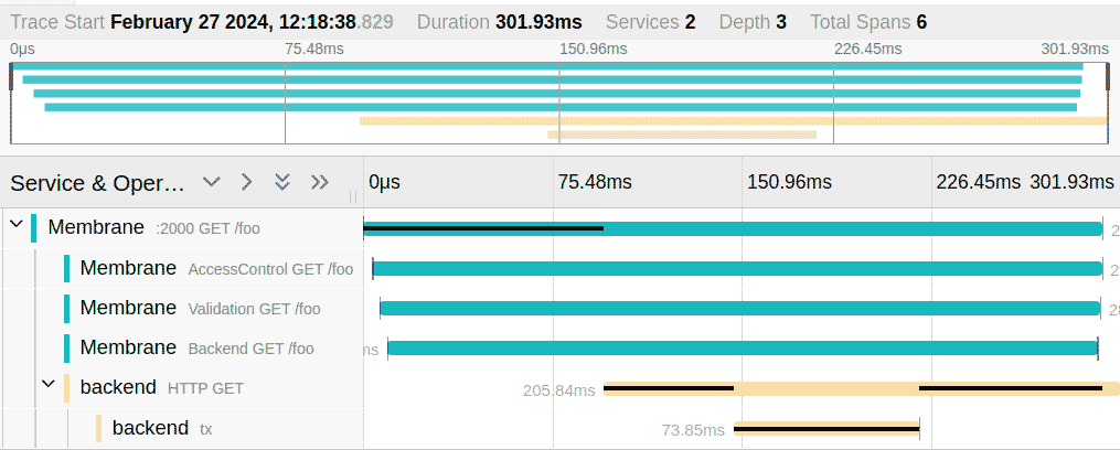 OpenTelemetry Example