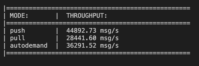 ExUnit test results