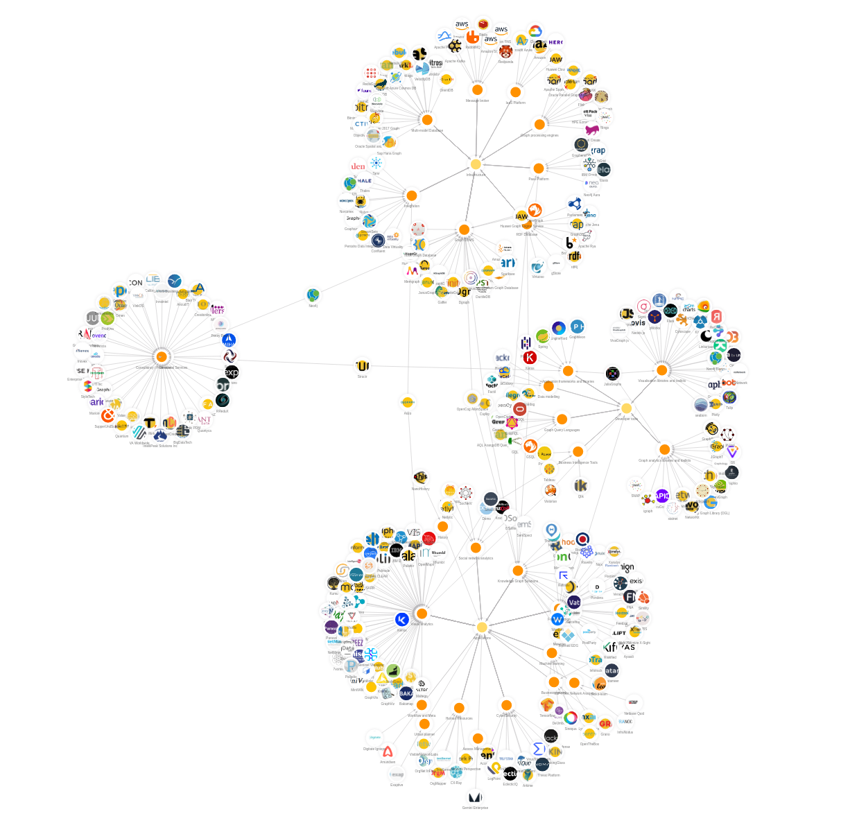 graph-landscape-2022-lab