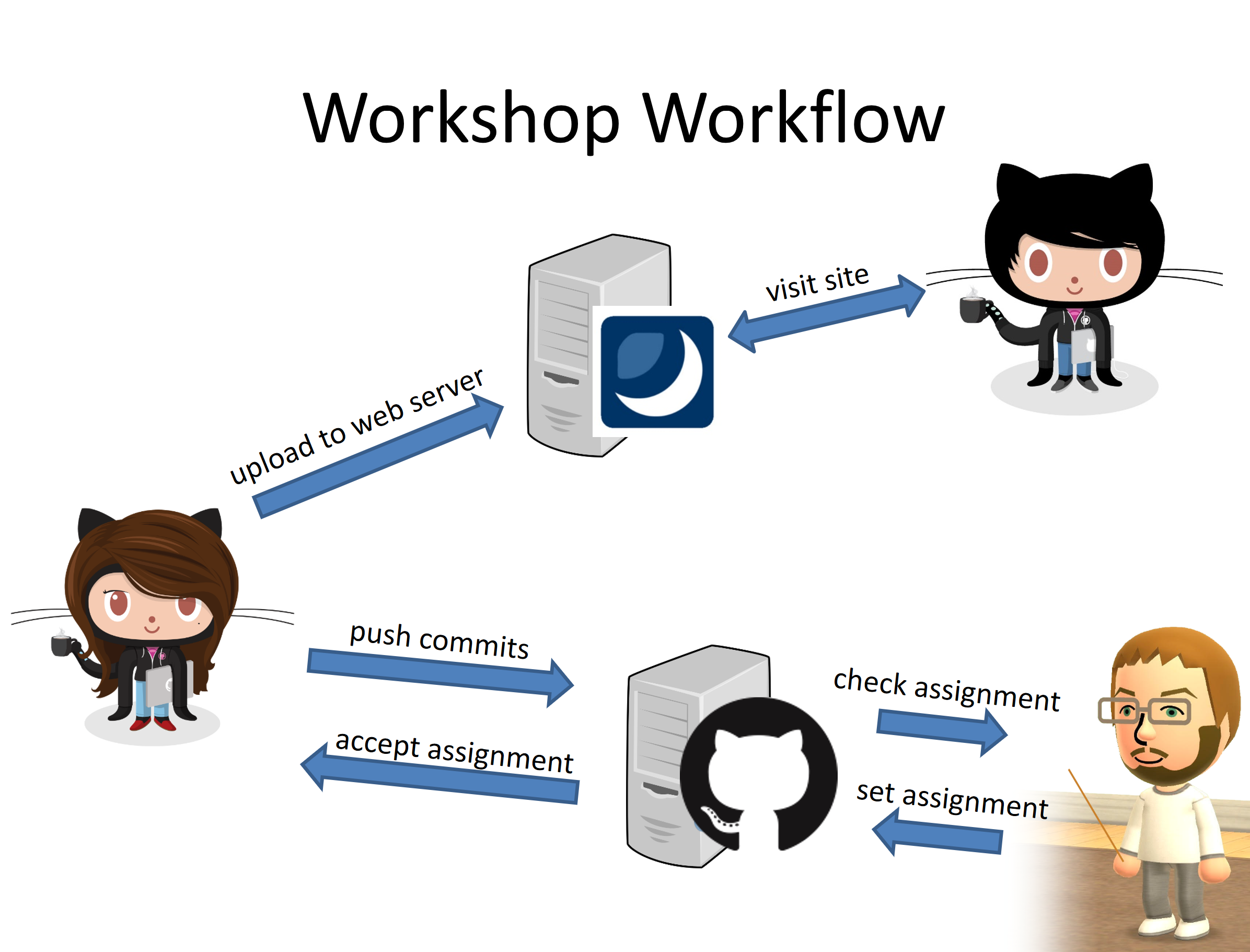 Workshop Workflow