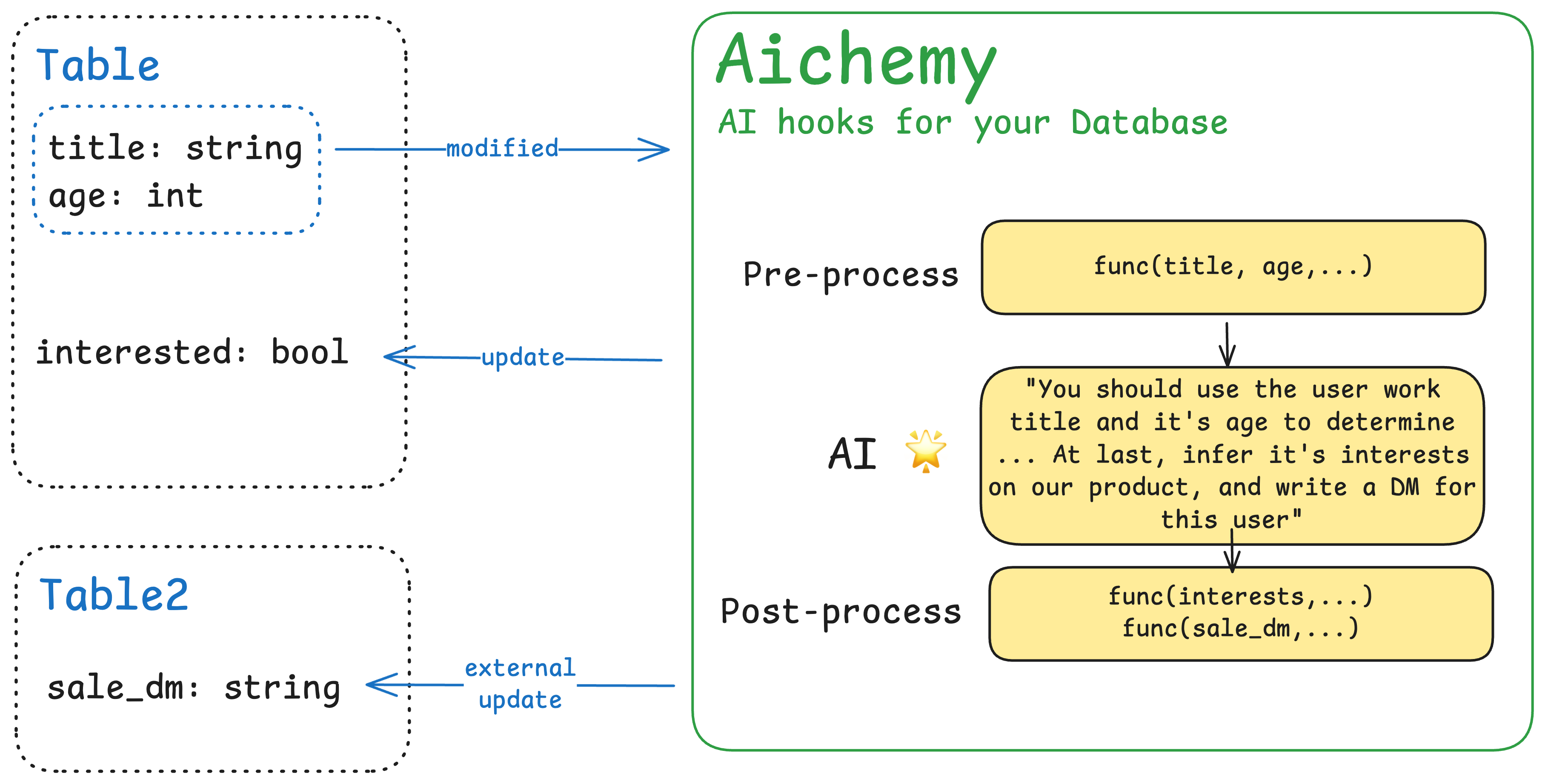 Shows the Memobase Workflow