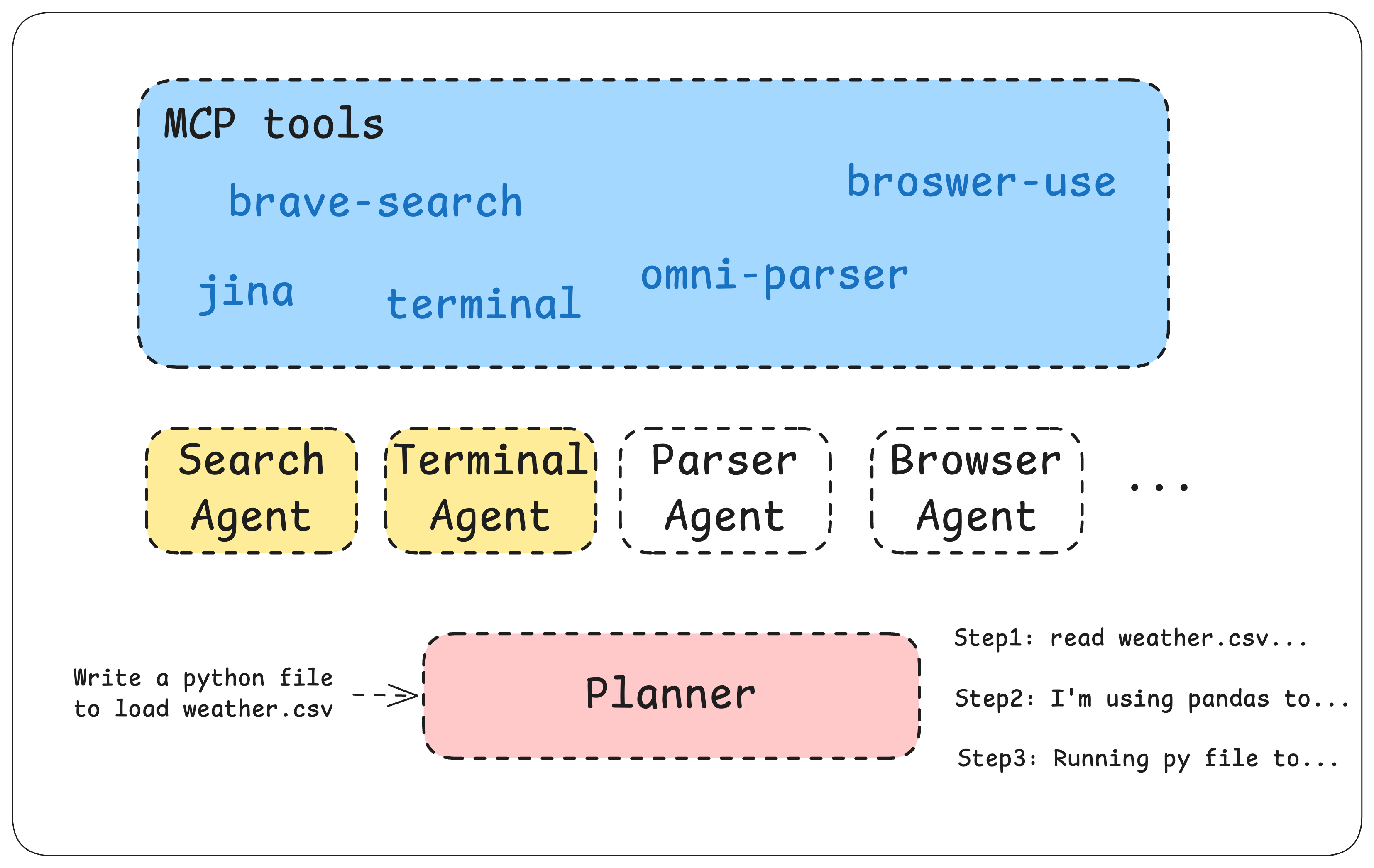 Shows the Memobase Workflow